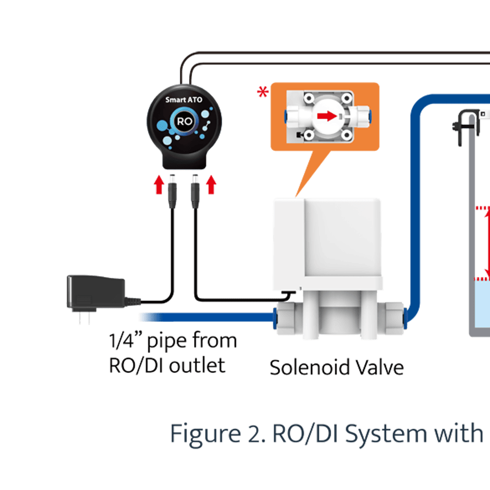 Smart ATO RO - Auto Top Off for RO System - Image 7