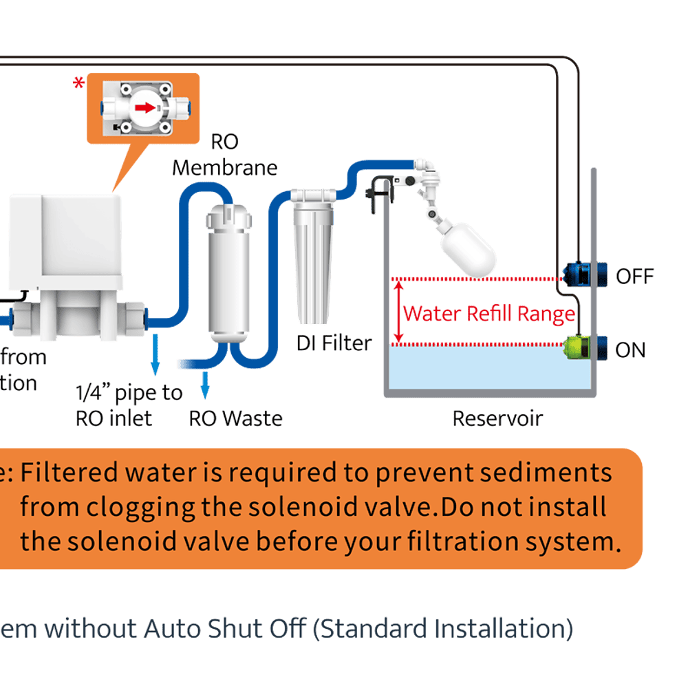 Smart ATO RO - Auto Top Off for RO System - Image 6