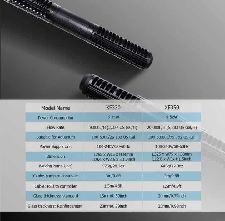 MAXSPECT GYRE XF350 SINGLE PUMP - Image 3