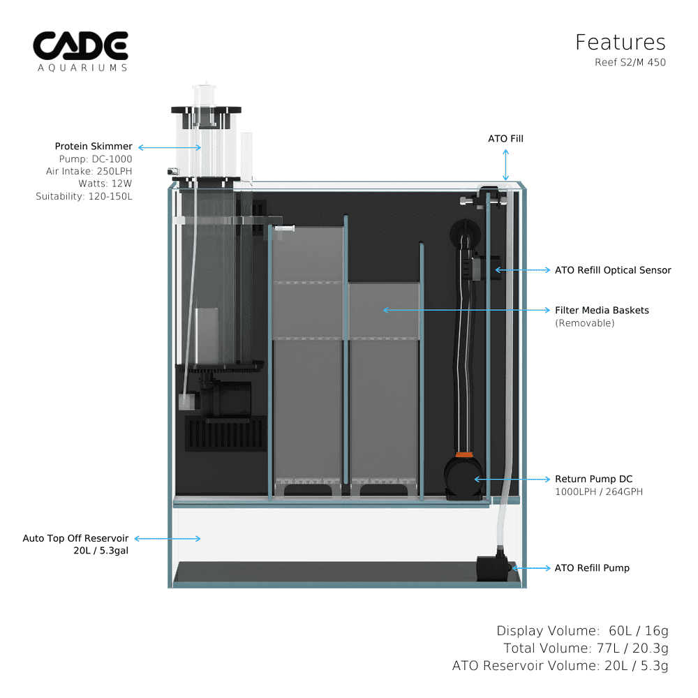 CADE REEF MINI S2/M - Image 7