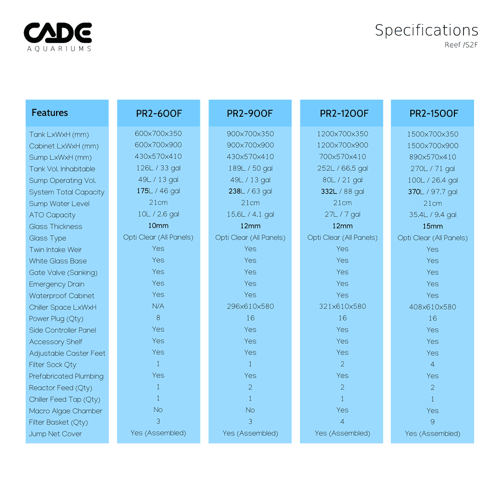 CADE PRO REEF S2/F 900 - Image 21