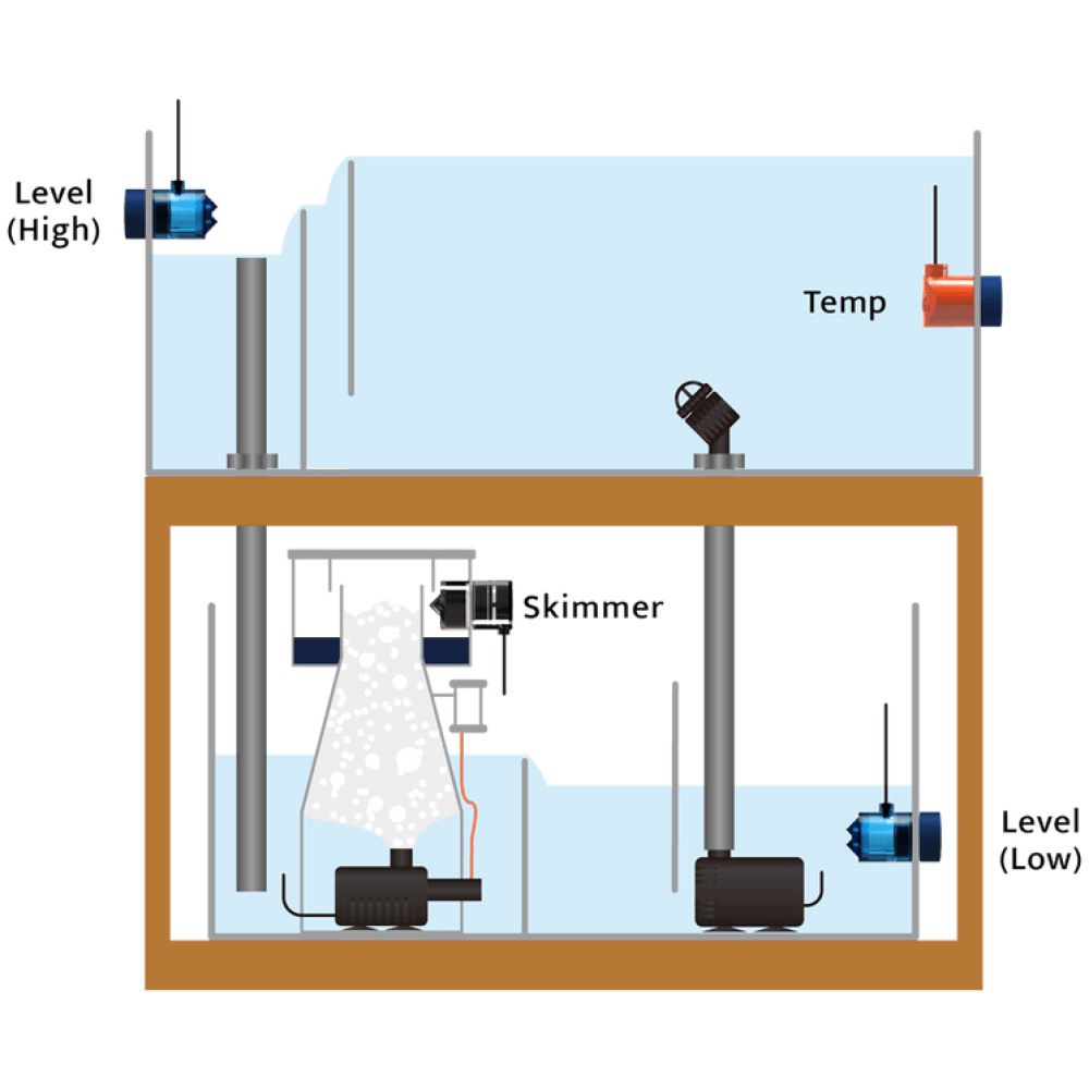 Auto Aqua Smart Level Security (SLS-120AU) - Image 4