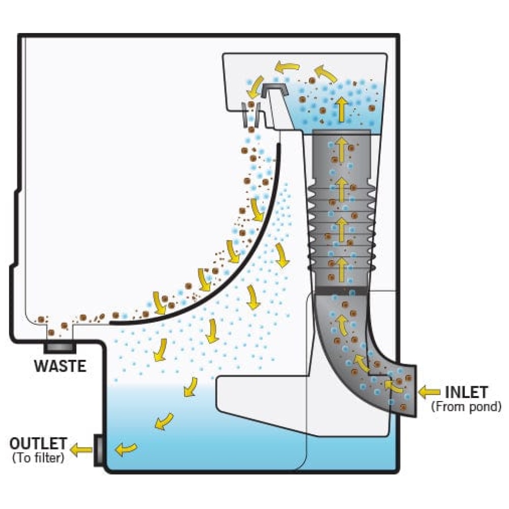 Evolution Aqua Cetus Sieve - Image 2