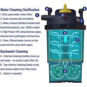 Laguna PressureFlo UVC Pond Filter 7500 13w