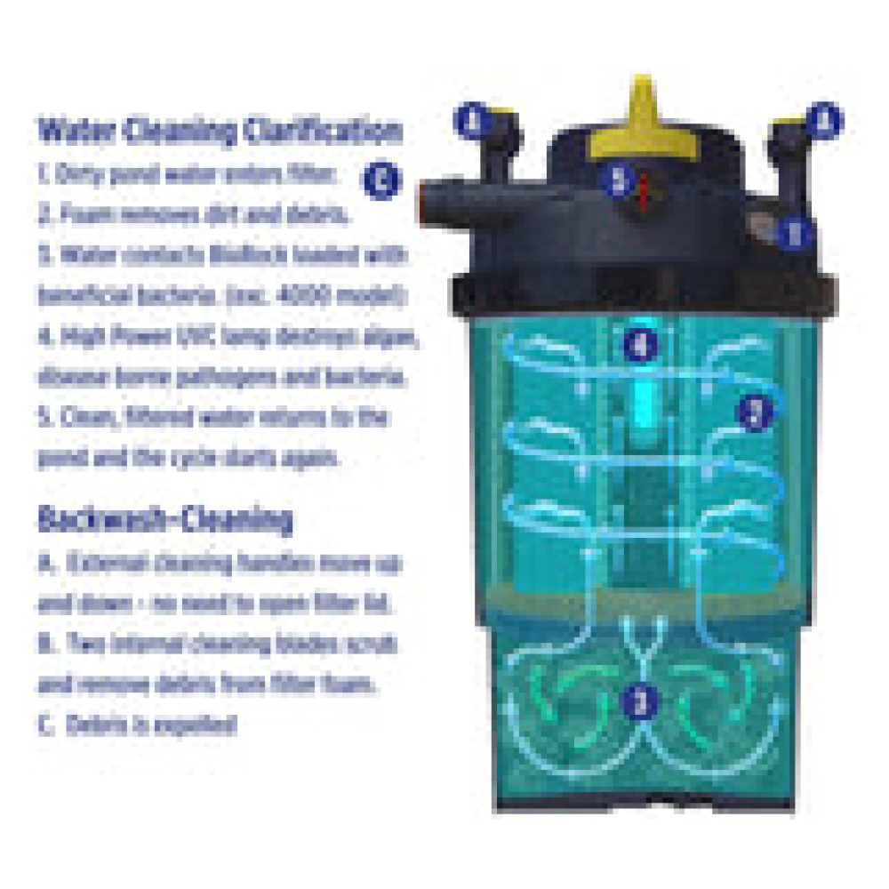 Laguna PressureFlo UVC Pond Filter 4000 13w - Image 3