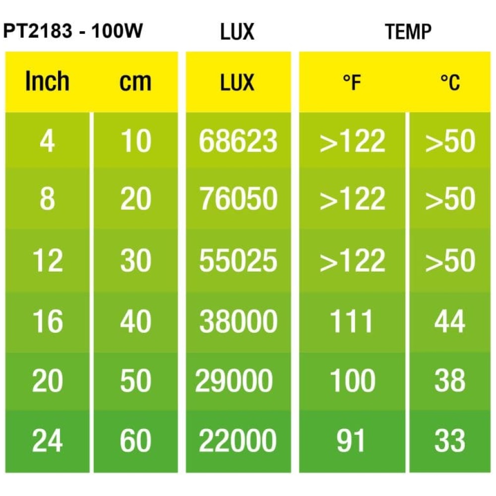 Exo Terra Halogen Basking Spot Lamp 150w - Image 3