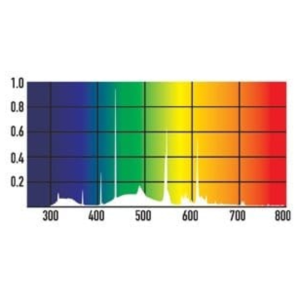 Arcadia 14W Pro T5 UVB Kit + 2.5% SD Max Snake UV-B Lamp - Image 3