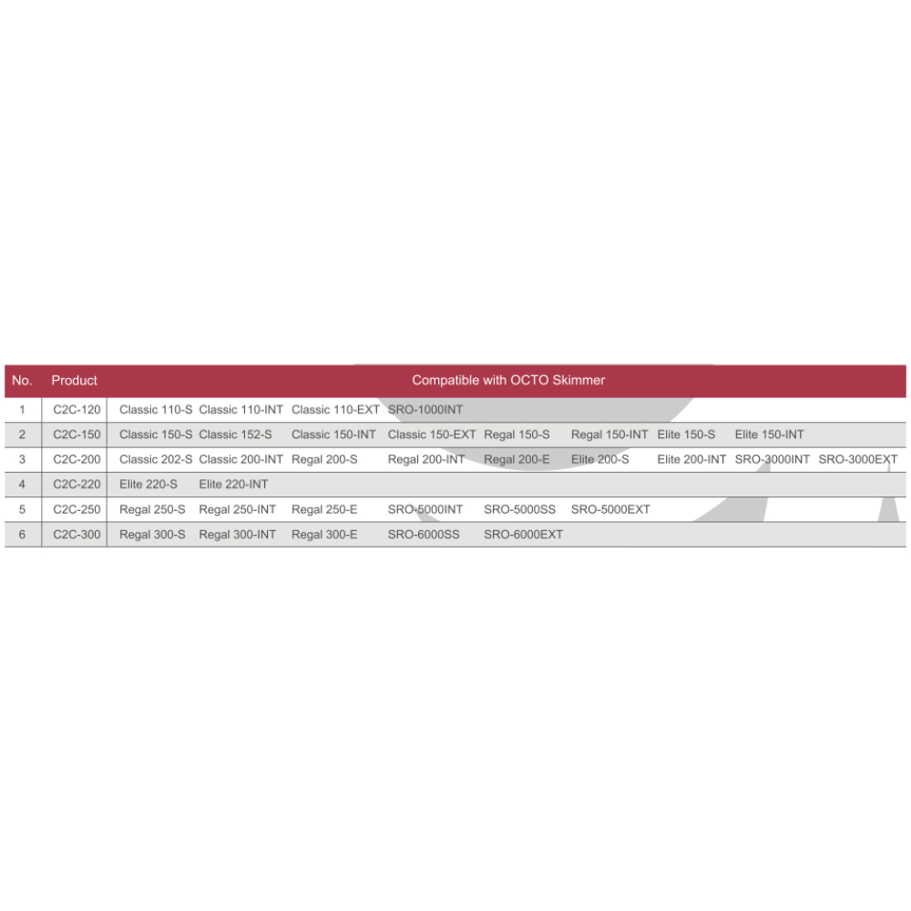 OCTO C2T-90 Universal CO2 Scrubber - Image 6